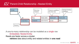 © 2015 MapR Technologies 125
Use Case 1 – Identifying & Non-Identifying Attributes
A. pid B. pid + lname + fname
Identifying attributes used in queries
Identify which attributes can be used to identify unique
instances of the entity (entity = Person):
3
 