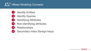 © 2015 MapR Technologies 133
Relationships #2
rowkey
info:
fname
info:
lname
info:
gender
…
relation:
jessicab
relation:
sarahb
relation:
caroljmcd
relation:
davidmcd
…
pid
caroljmcd carol mcdonald F daughter daughter brother
jessicab jessica bates F sister mother uncle
sarahb sarah F sister mother uncle
davidmcd david M uncle uncle brother
Person table
Option A Option B
Child identifying attribute = rpid
Info column family relation column family
5
Dynamic column name
 