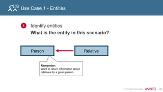© 2015 MapR Technologies 135
Use Case 1 – Secondary index
rowkey
info:
fname
Info:
lname
Info:
gender
caroljmcd carol mcdonald F
jessicab jessica bates F
…
rowkey Info:ts
caroljmcd_mother_jessicab 125666
caroljmcd_mother_sarahb 125675
caroljmcd_brother_davidmcd
jessicab_daughter_caroljmcd
jessicab_sister_sarahb
Person table Relatives lookup table
6 Secondary index (foreign keys)
− Put identifying data in lookup table
Requires querying 2 tables
Good solution if relationships (relatives) need
frequent updating
 