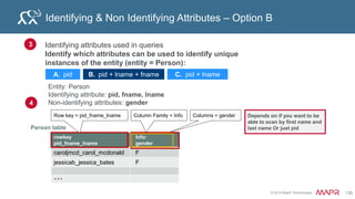 © 2015 MapR Technologies 145
Learning Goals
Using MapReduce or Hive with HBase
 