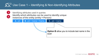 © 2015 MapR Technologies 146
Data access patterns
Use Cases:
– Large scale offline ETL analytics, Generating derived data
• Bulk Import
Hbase
data
Store
Bulk Import Analyze
 