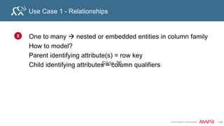 © 2015 MapR Technologies 148
Data access patterns
Lamba architecture
• Serving Layer
– Provides pre-computed view , Low latency reads
• Batch Layer
– Pre-computes data for serving layer
• Speed Layer
– Computes latest data
Hbase
processed
data
Hbase
Raw
data
App
Server
App
Server
App
Server
Collection agents
Storm real time
MapReduce Batch
read
 