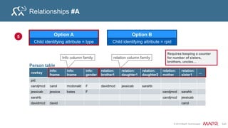 © 2015 MapR Technologies 152
MapReduce Design Patterns
• Summarization
– Inverted index, counting
• Filtering
– Top ten, distinct
• Aggregation
• Data Organziation
– partitioning
• Join
– Join data sets
• Metapattern
– Job chaining
 