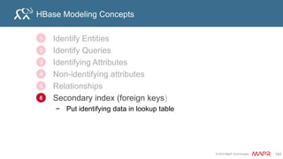 © 2015 MapR Technologies 154
What is Hive?
• Data Warehouse on top of Hadoop
– Gives ability to query without programming
– Used for analytical querying of data
• SQL like execution for Hadoop
• SQL evaluates to MapReduce code
– Submits jobs to your cluster
 