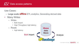 © 2015 MapR Technologies 160
Hive HBase – External Table
CREATE EXTERNAL TABLE trades(key string, price bigint, vol bigint)
STORED BY 'org.apache.hadoop.hive.hbase.HBaseStorageHandler'
WITH SERDEPROPERTIES ("hbase.columns.mapping"= “:key,cf1:price#b,cf1:vol#b")
TBLPROPERTIES ("hbase.table.name" = "/usr/user1/trades_tall");
Points to
External
key string price bigint vol bigint key cf1:price cf1:vol
AMZN_986186008 12.34 1000
AMZN_986186007 12.00 50
trades /usr/user1/trades_tall
Hive Table definition HBaseTable
 