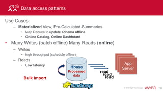 © 2015 MapR Technologies 161
Hive HBase – Hive Query
SQL evaluates to MapReduce code
SELECT AVG(price) FROM trades WHERE key LIKE "GOOG” ;
HBase Tables
Queries
Parser Planner Execution
 