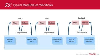 © 2015 MapR Technologies 164
EXPLAIN SELECT AVG(price) FROM trades WHERE key LIKE "GOOG%";
Hive Query Plan
STAGE PLANS:
Stage: Stage-1
Map Reduce
Map Operator Tree:
TableScan
Filter Operator
predicate: (key like 'GOOG%') (type: boolean)
Select Operator
Group By Operator
Reduce Operator Tree:
Group By Operator
Select Operator
File Output Operator
 