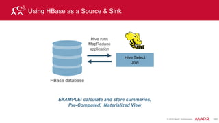© 2015 MapR Technologies 172
Find the longest airline delays
$ hive
hive> select arrdelay,key from flighttable where arrdelay > 1000 order by
arrdelay desc limit 10;
1 row
MapReduce Jobs Launched:
Map: 1 Reduce: 1
OK
1530.0 AA-385-2014-01-18-BNA-DFW
1504.0 AA-1202-2014-01-15-ONT-DFW
1473.0 AA-1265-2014-01-05-CMH-LAX
1448.0 AA-1243-2014-01-21-IAD-DFW
1390.0 AA-1198-2014-01-11-PSP-DFW
1335.0 AA-1680-2014-01-21-SLC-DFW
1296.0 AA-1277-2014-01-21-BWI-DFW
1294.0 MQ-2894-2014-01-02-CVG-DFW
1201.0 MQ-3756-2014-01-01-CLT-MIA
1184.0 DL-2478-2014-01-10-BOS-ATL
 