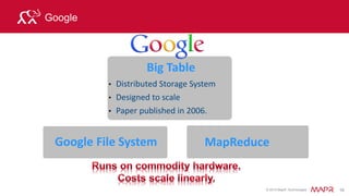 © 2015 MapR Technologies 21© 2014 MapR Technologies
Hbase Data Model
 