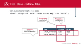 © 2015 MapR Technologies 179
Drill Supports Schema Discovery On-The-Fly
• Fixed schema
• Leverage schema in centralized
repository (Hive Metastore)
• Fixed schema, evolving schema or
schema-less
• Leverage schema in centralized
repository or self-describing data
2Schema Discovered On-The-FlySchema Declared In Advance
SCHEMA ON
WRITE
SCHEMA
BEFORE READ
SCHEMA ON THE
FLY
 