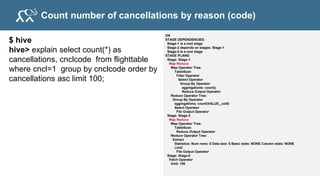 © 2015 MapR Technologies 188
Drill can read Hive Metastore
• With Hive you have to define a schema for
files or Hbase tables
• The schema metadata is stored in the Hive
metastore
• Drill can read the Hive metastore
Metadata for file
order_id month cust_id state Prod_id Order_total
A
15552 February 10005 CA 909 10
Order schema /data/orders/month2.log.csv
 