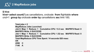© 2015 MapR Technologies 189
Exploring the Hive Order Tables
 