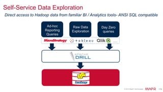© 2015 MapR Technologies 193
Explore the logs directory
 