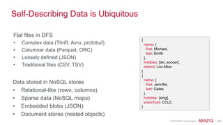 © 2015 MapR Technologies 195© 2014 MapR Technologies
Data Sources and Storage Plugins Configuration
 