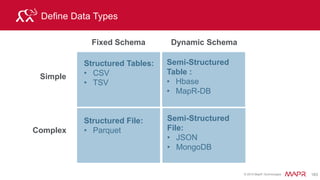 © 2015 MapR Technologies 197
Data Source is in the Query
A storage plugin name
- DFS (default)
- HBase
- Hive
SELECT *
FROM dfs.clicks.`clicks/clicks.json` where you want it from
DFS node
Storage Engine Interface
HDFS/ Hbase /
Hive
node
Storage system type
 