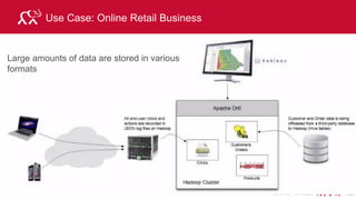 © 2015 MapR Technologies 198
• Storage plugins provide:
– Metadata from data source
• Storage plugins perform
scanner and writer functions
Storage plugins
 