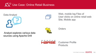 © 2015 MapR Technologies 199
Specifying the data source
Storage Plugin Registration
FROM dfs.clicks.`clicks/clicks.json`
https://cwiki.apache.org/confluence/display/DRILL/Storage+Plugin+Registration
 