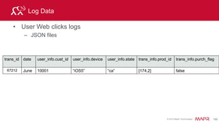 © 2015 MapR Technologies 202
Data Source table
A table
- pathname
- HBase table
- Hive table
where you want it from
Hadoop
SELECT *
FROM dfs.clicks.`clicks/clicks.json`
 