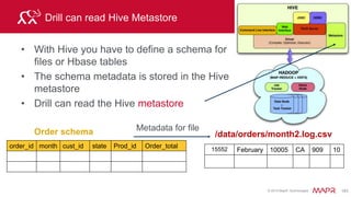 © 2015 MapR Technologies 205
Define Data Interaction & Schema Detection
SELECT `month`, SUM(order_total)
as sales FROM hive.orders GROUP
BY `month` ORDER BY sales desc;
Storage system type
Table
Name
 