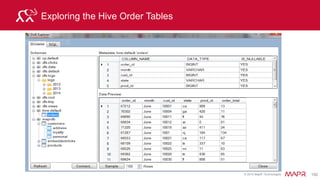 © 2015 MapR Technologies 206
Complex Query Examples
SELECT cast(cust.personal.name as varchar(40)) as cust_name,
clk.prod_id, clk.`date`
FROM maprdb.customers as cust
Storage system type
Table
Name
 