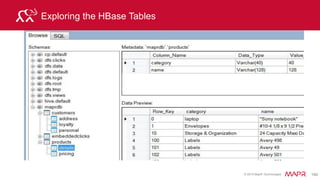 © 2015 MapR Technologies 208
SQL is the WHAT, now we will look at the HOW
HIVE
DFS
scan
scan
filter
join group sort
SELECT COUNT(*) FROM
JOIN ON =
WHERE =
GROUP BY
ORDER BY DESC
Query Plan
 