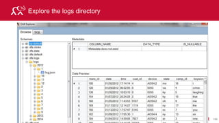 © 2015 MapR Technologies 210
How Does It Work?
• “Drillbits” run on each node
– designed to maximize data locality
• Coordination, query planning, optimization, scheduling,
and execution are distributed
SELECT device, cust_id, order_id
FROM clicks.json t, hive.orders o
WHERE t.cust_id=o.cust_id
Query
drillbit
DFS/HBaseDFS/HBase
drillbit
DFS/HBase
drillbit
zookeeper
 