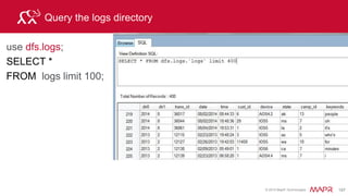 © 2015 MapR Technologies 211
Core Modules within a Drillbit
R P C E n d p o i n t
SQL
Parser
Optimizer
PhysicalPlan
StorageEngine
Interface
LogicalPlan
Execution
DFS
HBase/MapR-DB
Hive
Others: MongoDB
/ Cassandra
drillbit
 