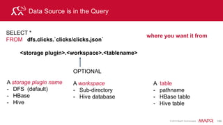© 2015 MapR Technologies 213
Query Execution Plan
R P C E n d p o i n t
SQL
Parser
Optimizer
PhysicalPlan
StorageEngine
Interface
LogicalPlan
Execution
DFS
HBase/MapR-DB
Hive
Others: MongoDB
/ Cassandra
drillbit
SQL
Query
2. Drillbit generates execution plan based on query optimization & locality
SQL What we want to do (analyst friendly)
 