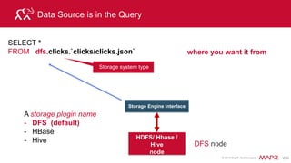 © 2015 MapR Technologies 214
Query Execution Plan
R P C E n d p o i n t
SQL
Parser
Optimizer
PhysicalPlan
StorageEngine
Interface
LogicalPlan
Execution
DFS
HBase/MapR-DB
Hive
Others: MongoDB
/ Cassandra
drillbit
Heuristic & cost based
SQL
Query
Logical Plan: What we want to do (language agnostic, computer friendly)
 