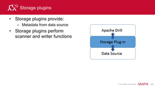 © 2015 MapR Technologies 216
Logical Plan
SELECT t.user_info.device
device, t.user_info.cust_id
cust_id, o.order_id
FROM
dfs.clicks.`clicks/clicks.json`
t, hive.orders o
WHERE
t.user_info.cust_id=o.cust_id ;
Project device ,cust_id
Scan dfs clicks
Project orderid ,cust_id
Scan hive orders
Join on
cust_id
Store screen
Project device,
cust_id, order_id
1 3
42
5
6
 