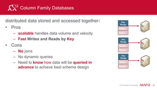 © 2015 MapR Technologies 25
Row key Column Family Column Qualifier Timestamp Value
Smithj Address city 1391813876369 Nashville
HBase Data Model - Cells
• Data is stored in Key Value format
• Value for each cell is specified by complete coordinates:
– (Row key, ColumnFamily, Column Qualifier, timestamp ) => Value
Cell Coordinates= Key ValueCell Coordinates= Key
 