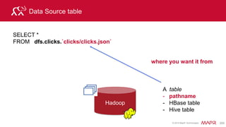 © 2015 MapR Technologies 220
Query Execution Plan tree
Each execution plan has:
• One root fragment
1. Leaf fragments
– 1st to run
– Leaf nodes run query fragment
• Intermediate fragments
Root
Intermediate
Leaf
Intermediate
Leaf 1) Local run
Query
fragment
2) Aggregate
results
 
