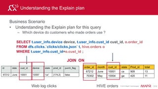 © 2015 MapR Technologies 229
Pipelining
• Record batches are pipelined between nodes
– Operators works on a batch
• query execution happens
in-memory
– (as much as possible)
Drillbit Drillbit
Drillbit
 