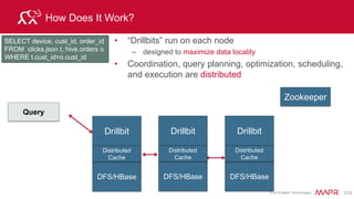 © 2015 MapR Technologies 230
Drill query execution at a glance
1. Query comes to any Drillbit
2. Drillbit generates execution plan based on query
optimization & locality
3. Fragments are farmed to individual nodes
4. Data is returned to driving node
Zookeeper
DFS/HBase
Drillbit
Distributed Cache
DFS/HBase
Drillbit
Distributed Cache
DFS/HBase
Drillbit
Distributed Cache
Query
 