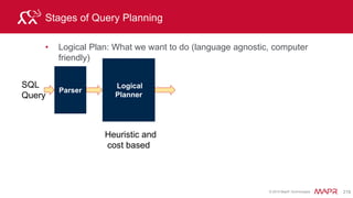 © 2015 MapR Technologies 236
SQL Basic Query Syntax
SELECT select_list
[ FROM table_source ]
[ WHERE search_condition ]
[ GROUP BY group_by_expression ]
[ HAVING search_condition ]
[ ORDER BY order_expression [ ASC | DESC ] ]
ANSI SQL with no modifications
 