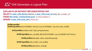 © 2015 MapR Technologies 237
Query Basics Select
Selects columns
Filters records to
return
SELECT cust_id
FROM hive.`orders`
WHERE state='ca' where you want it from
 