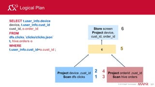 © 2015 MapR Technologies 238
Aggregating Data from Files, Hive, and HBase using Drill and ANSI
SQL
Aggregate Functions, GROUP BY
UNION
JOIN
SUBQUERY
CAST
CREATING A VIEW
CREATING A TABLE
 