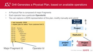 © 2015 MapR Technologies 240
Query Basics Group by
SELECT `month`, SUM(order_total) AS sales
FROM hive.`orders`
WHERE state='ca'
GROUP BY `month`
ORDER BY 2 desc
Query from orders for sales totals by month
ALIAS
 