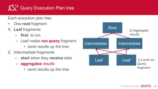 © 2015 MapR Technologies 243
Combining Data from multiple tables with JOIN
Business Scenario
• Which device do customers who made orders use ?
JOIN ON
order_id cust_id
67212 10001
70302 10004
user_info.
cust_id
user_info.
device
10001 “iOS5”
10004 AOS4.2
HIVE orders Web log clicks
 