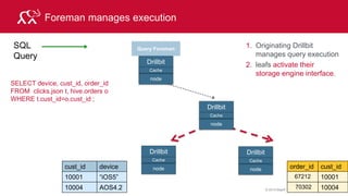 © 2015 MapR Technologies 245
Cast function with HBase
Business Scenario
• Select an HBase column in a query
rowkey
CF: address CF: loyalty CF:personal
state agg_rev membership age gender name
1 "va" 197.00 "silver" "15-
20"
"FEMALE" Brittany
Park
 