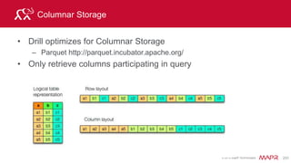 © 2015 MapR Technologies 248
Using convert_from with HBase
> SELECT convert_from(t.personal.name, 'UTF8') as pName
> FROM customers t LIMIT 2;
+-----------------+
| pName |
+-----------------+
| "Corrine Mecham" |
| "Brittany Park" |
+-----------------+
2 rows selected
Table
ALIAS
column
ALIAS
 