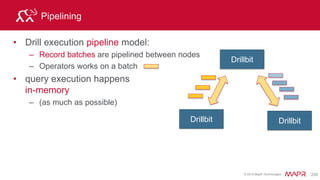 © 2015 MapR Technologies 252
Mutable Workspace for Views and/or Tables
use dfs.mydata
Mutable workspace
"type": "file",
"enabled": true,
"connection": "maprfs:///",
"workspaces": {
“mydata": {
"location": "/mapr/data/views",
"writable": true,
. . .
},
}
 