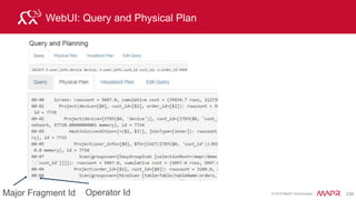 © 2015 MapR Technologies 255
Drill View Creates metadata in the filesystem
A view is simply a special file with a specific extension (.drill) :
$ cat /mapr/demo.mapr.com/data/views/custview.view.drill
metadata which was created for this view:
{
"name" : "custview",
"sql" : "SELECT CAST(`row_key` AS INTEGER) AS `cust_id`, CAST(`t`.`personal`['name'] AS VARCHAR(20)) AS `name`,
CAST(`t`.`personal`['gender'] AS VARCHAR(10)) AS `gender`, CAST(`t`.`personal`['age'] AS VARCHAR(10)) AS `age`,
CAST(`t`.`address`['state'] AS VARCHAR(4)) AS `state`, CAST(`t`.`loyalty`['agg_rev'] AS DECIMAL(7, 2)) AS `agg_rev`,
CAST(`t`.`loyalty`['membership'] AS VARCHAR(20)) AS `membership`nFROM `maprdb`.`customers` AS `t`",
"fields" : [ {
"name" : "cust_id",
"type" : "INTEGER"
}, {
"name" : "name",
"type" : "VARCHAR",
"precision" : 20
}, {
"name" : "gender",
…
 