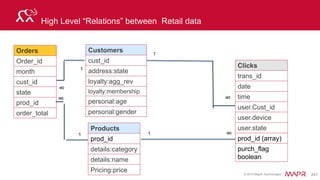 © 2015 MapR Technologies 258
Using a View
select
custview.membership,
custview.cust_id
from custview
 