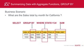 © 2015 MapR Technologies 262
Create a Table from multiple sources
Business Scenario
• Create a table with the Customer Order information from
different data sources
CREATE TABLE
order_id cust_id
67212 10001
70302 10004
HIVE orders Customer View
cust_id
custview
membership
10001 "silver"
trans_id user_info.
cust_id
31920 10001
31026 22526
Clicks json
 