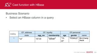 © 2015 MapR Technologies 271
Mutable Workspace for Views and/or Tables
use dfs.mydata
Mutable workspace
"type": "file",
"enabled": true,
"connection": "maprfs:///",
"workspaces": {
“mydata": {
"location": "/mapr/data/views",
"writable": true,
. . .
},
}
 