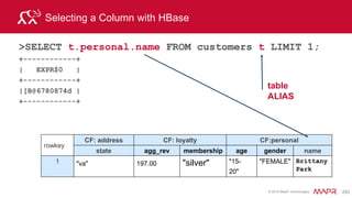 © 2015 MapR Technologies 272
 