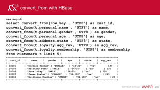 © 2015 MapR Technologies 275
Complex Data Types
Map, Array
• Query JSON file with Map Data type
• Query JSON file with Array Data type
• Join Hive and JSON file with complex data types
• Create a table from Join Hive and JSON file with complex data
types
• Query Directories
 
