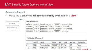 © 2015 MapR Technologies 277
Selecting a column from a JSON Map Data Type
Business Scenario
• Select JSON Map “columns” cust_id, device… in a query
MAP
 