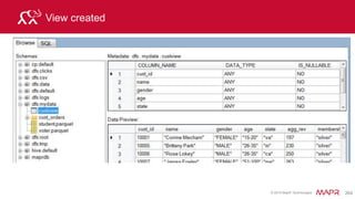© 2015 MapR Technologies 284
Query JSON with Arrays
Get first product Id in prod_id array
select t.user_info.cust_id as cust_id,
t.trans_info.prod_id[0] as prod_id
from `clicks/clicks.json` t;
+------------+------------+
| cust_id | prod_id |
+------------+------------+
| 2587 | 174 |
| 1772 | |
| 1429 | 582 |
+------------+------------+
 